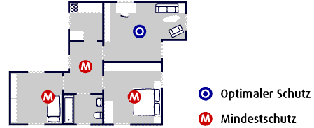 Rauchmelder 3-Zimmer-Wohnung
